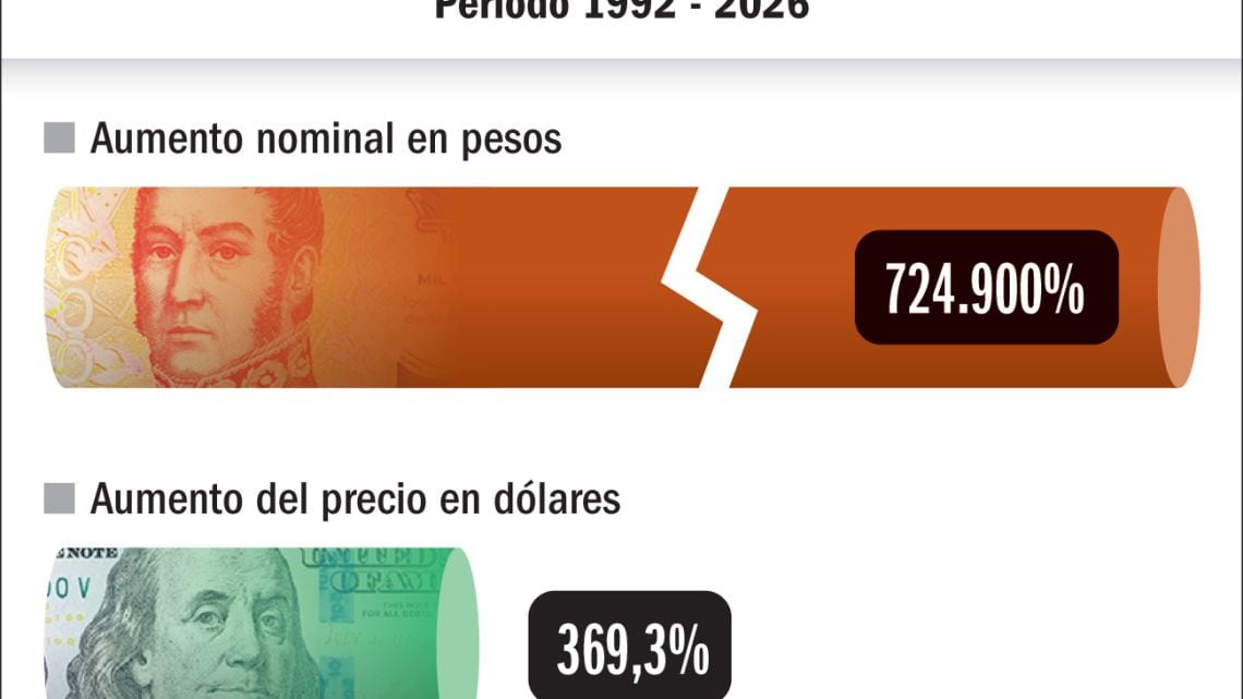 Iron Maiden y la historia del precio: Thirty años de inflación en una entrada